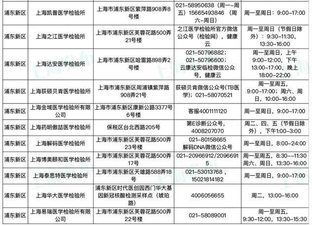 上海近日感染者数量为何居高不下/上海新增病例为什么这么多 上海近日感染者数量为何居高不下/上海新增病例为什么这么多