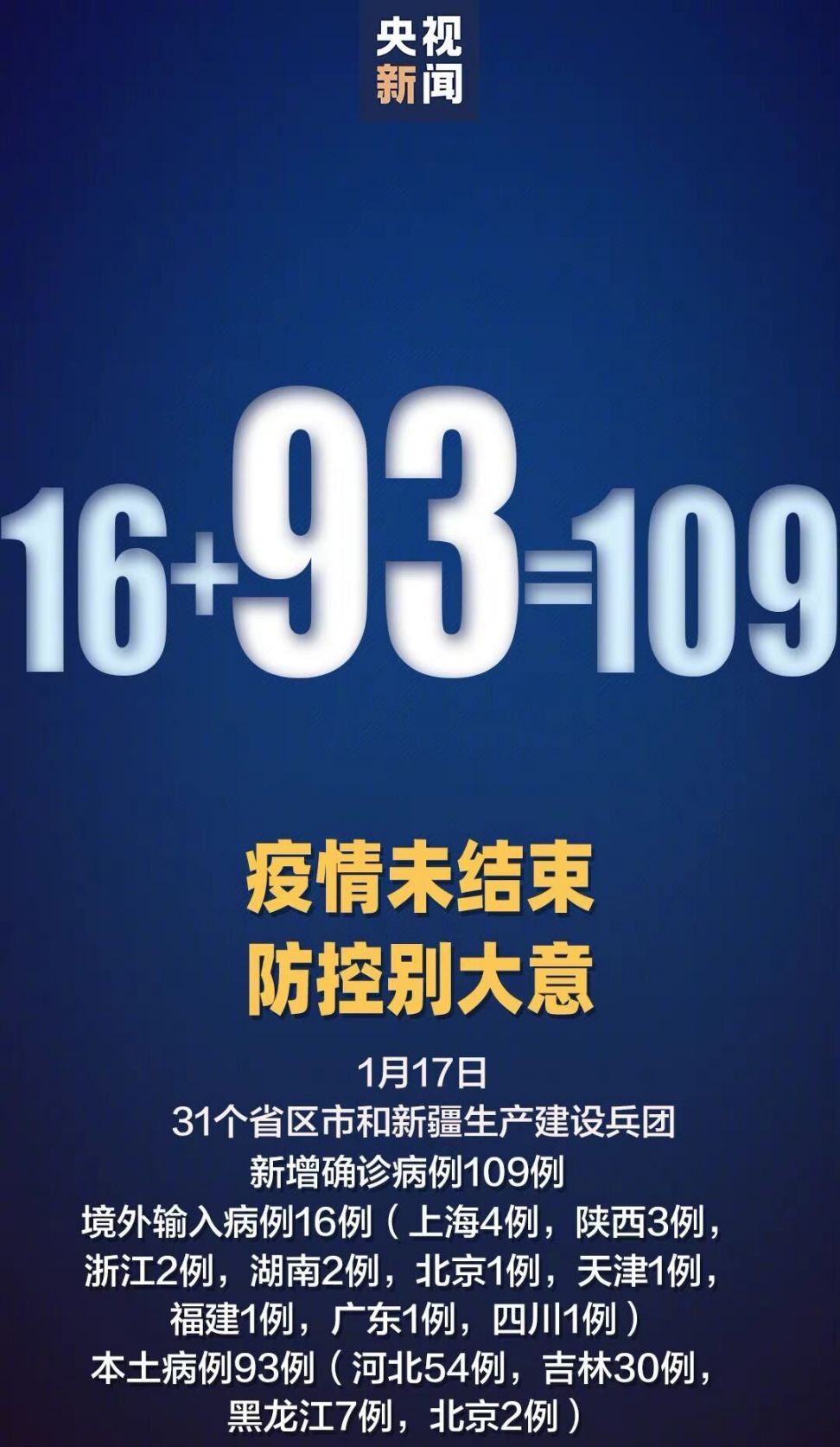 31省新增本土93例(31省新增本土确诊93例)