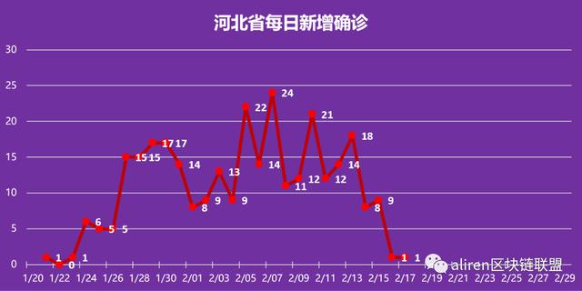 河北昨日疫情情况(河北昨日疫情最新数据消息)