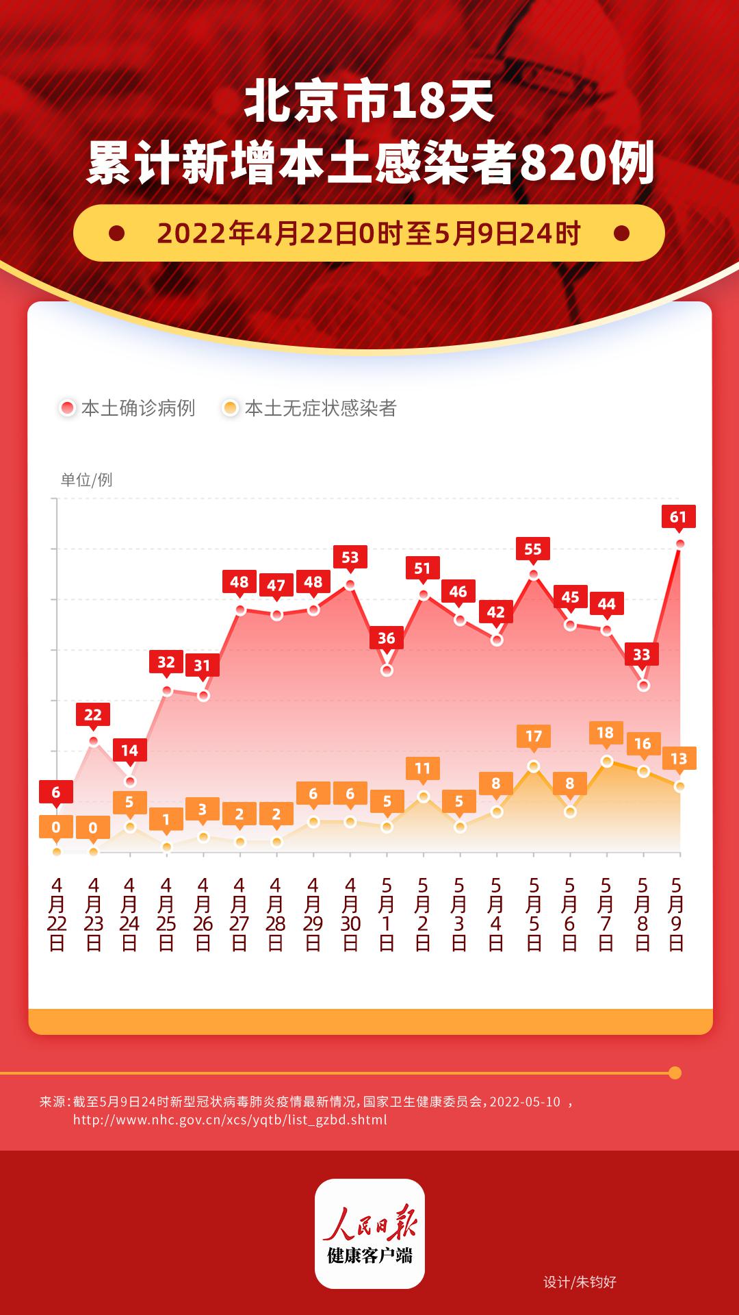 北京新增感染者2126例/北京新增感染人数 北京新增感染者2126例/北京新增感染人数