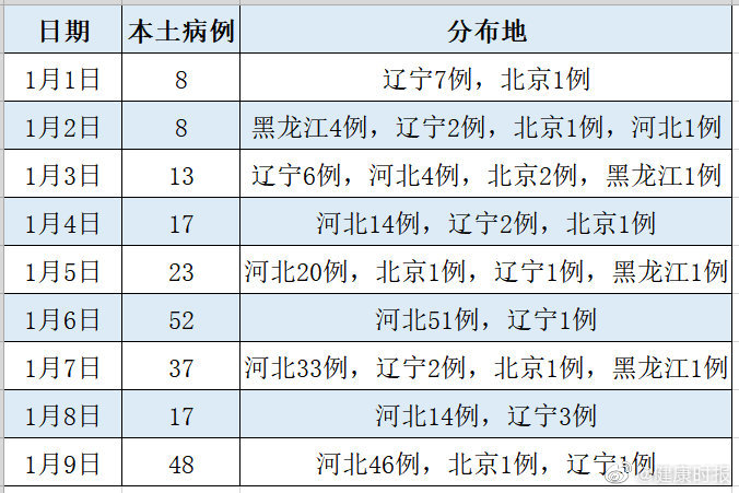 新疆新增9例本土病例/新疆新增9例本土病例是哪里的 新疆新增9例本土病例/新疆新增9例本土病例是哪里的