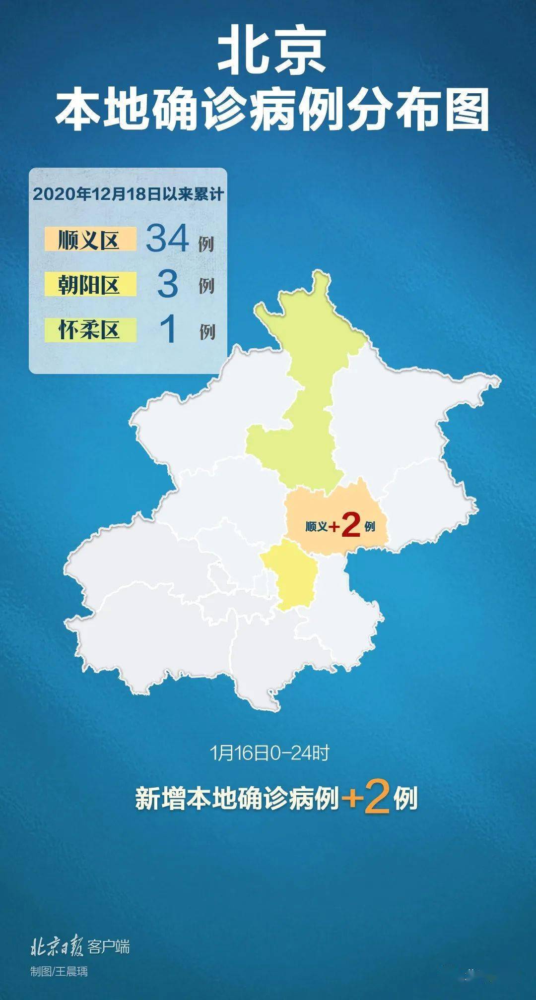 31省份新增8例其中北京2例/31省区市新增71例北京