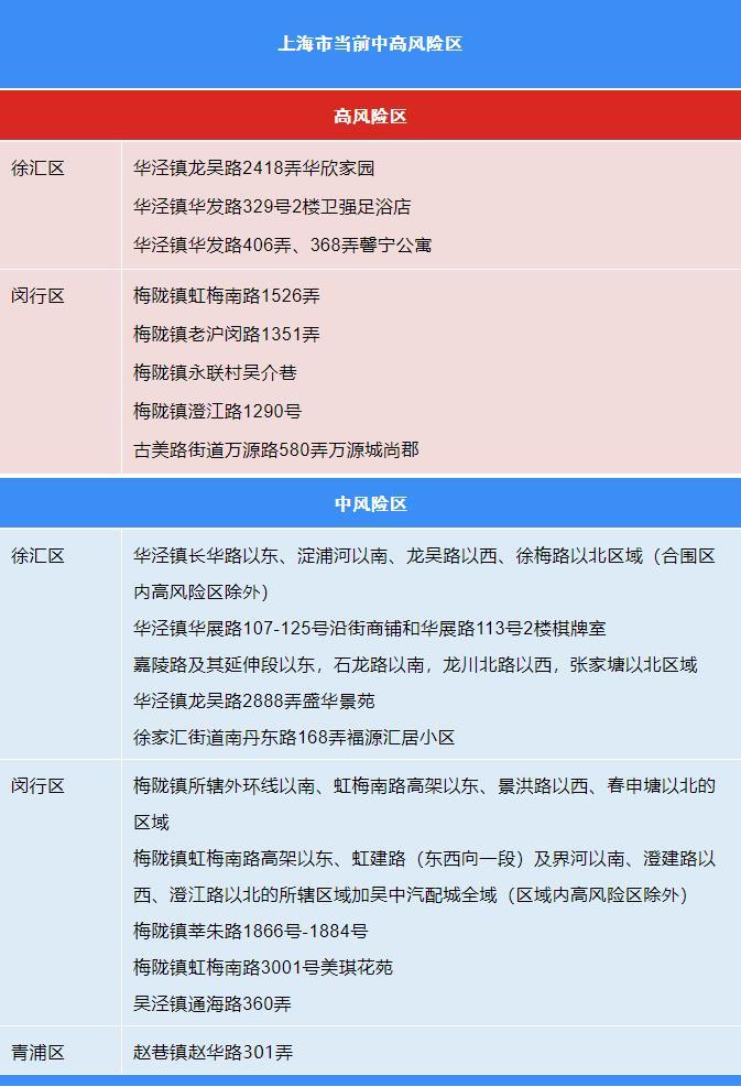 上海新增6例本土无症状(上海新增2名无症状感染者)