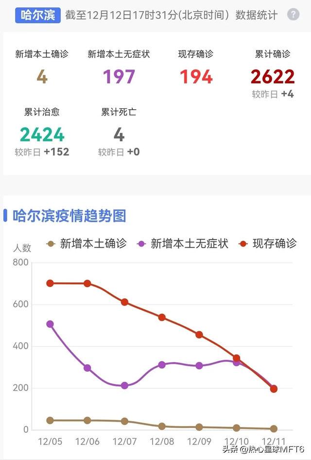 哈尔滨疫情最新动态/哈尔滨疫情最新消息冠状 哈尔滨疫情最新动态/哈尔滨疫情最新消息冠状