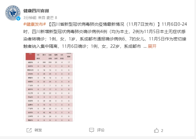 【四川新增本土确诊3例均为外省返回，四川新增本土确诊病例】