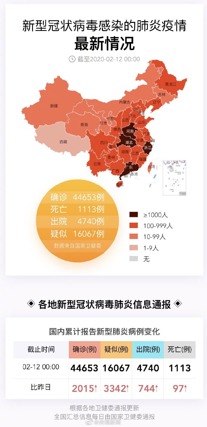 全国疫情最新现状(全国疫情最新现状最新消息)