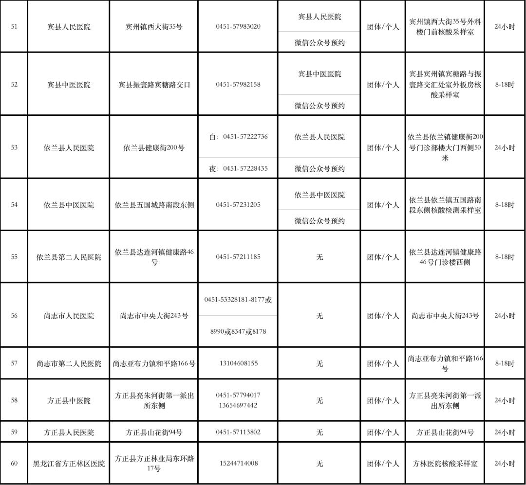 哈尔滨阳性奖1万/哈尔滨核酸阳性1例
