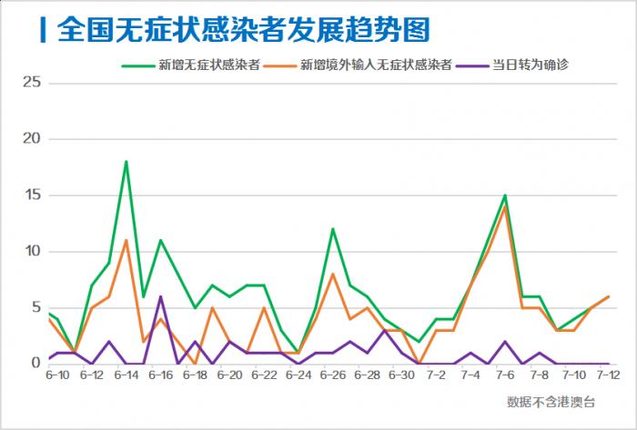 【31省区市新增境外输入13例，31省区市新增12例均为境外输入】