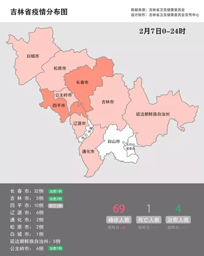 吉林省最近疫情情况(吉林省最近疫情情况怎么样)