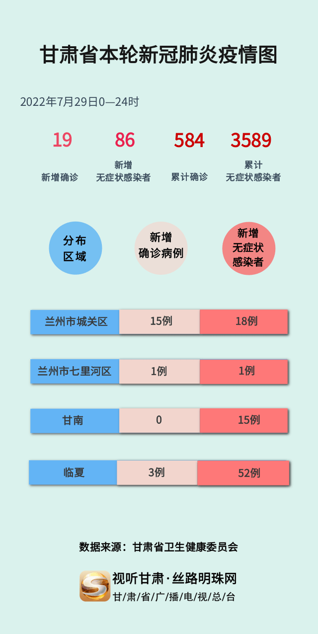 甘肃省最新疫情通报(甘肃省最新疫情新增多少)