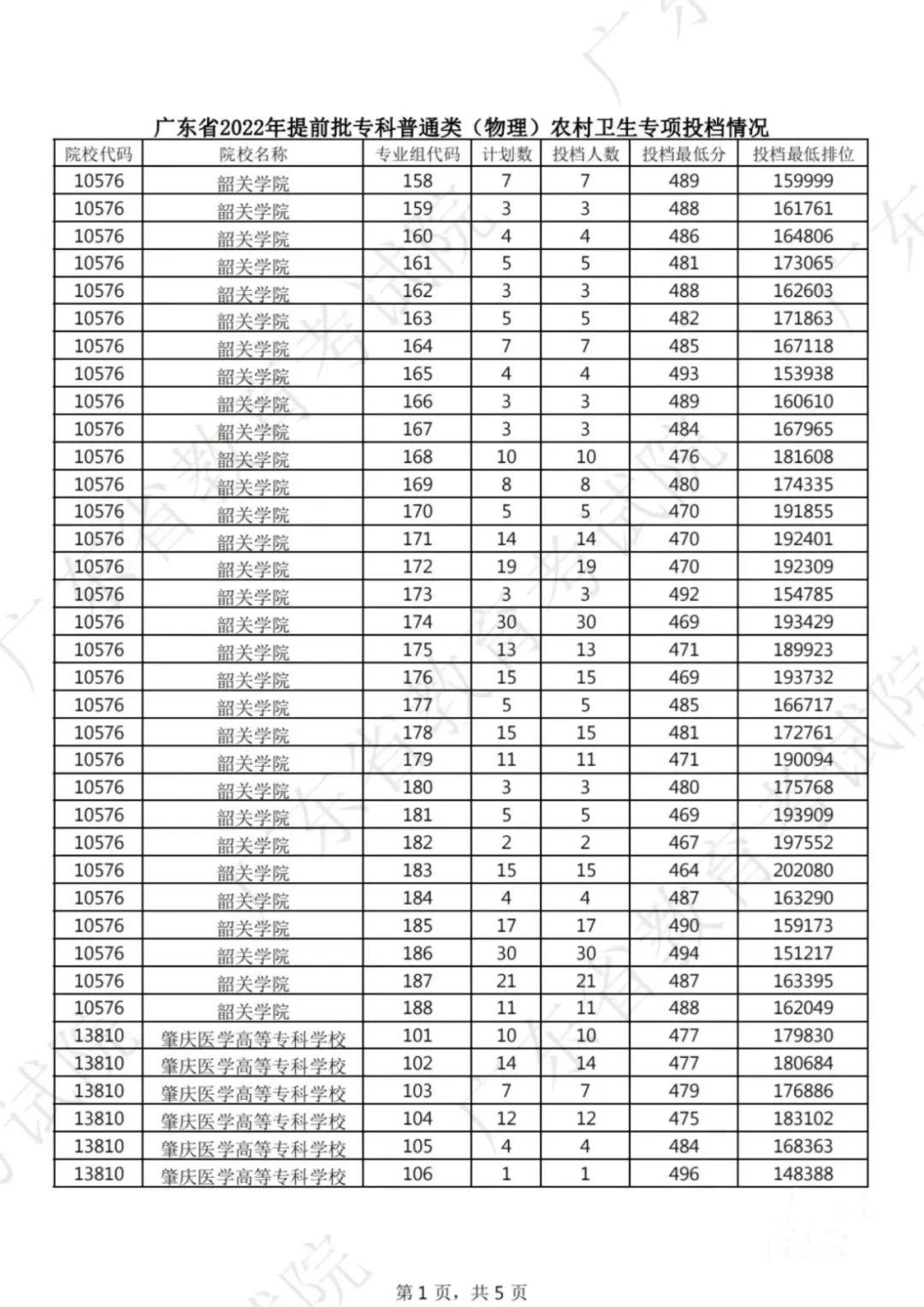 广东新增19例确诊(广东新增19例本土确诊分布)