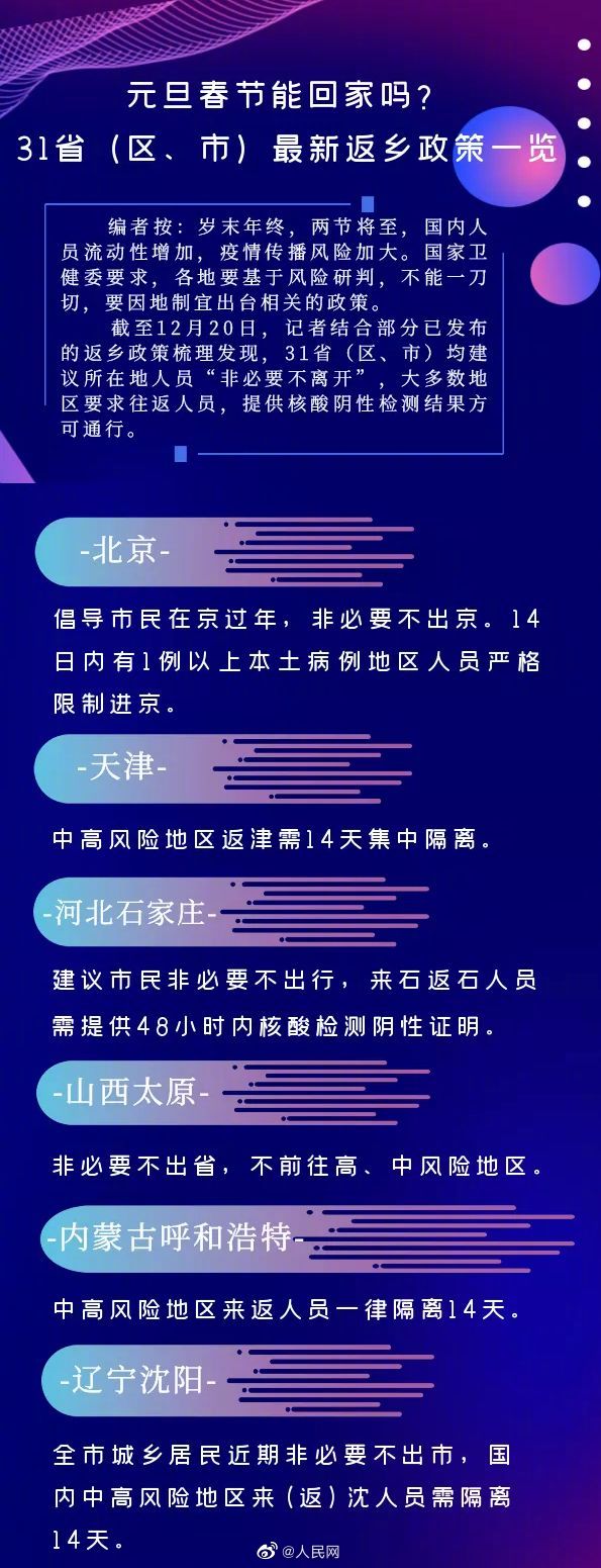 31省市最新返乡政策一览/31省区市最新返乡政策来了 31省市最新返乡政策一览/31省区市最新返乡政策来了