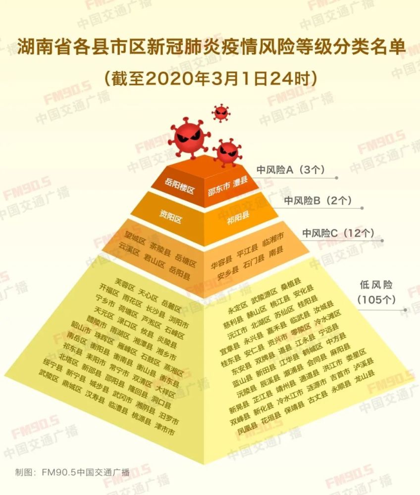 疫情风险等级地区名单/疫情风险等级通报最新 疫情风险等级地区名单/疫情风险等级通报最新