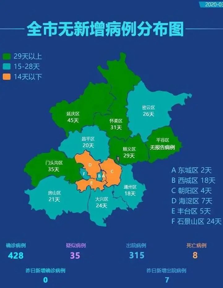 北京新增2例确诊:一人为6岁男童(北京6岁儿童确诊)