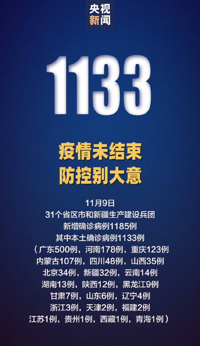 31省份新增本土115例(31省新增本土152了例) 31省份新增本土115例(31省新增本土152了例)