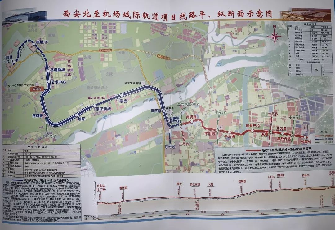 【西安新增，西安新增3条航空快线】