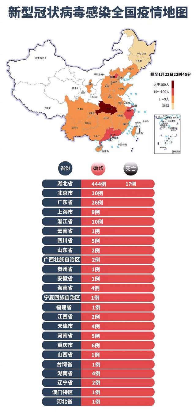 本轮疫情已涉及7省(本轮疫情已波及7省) 本轮疫情已涉及7省(本轮疫情已波及7省)