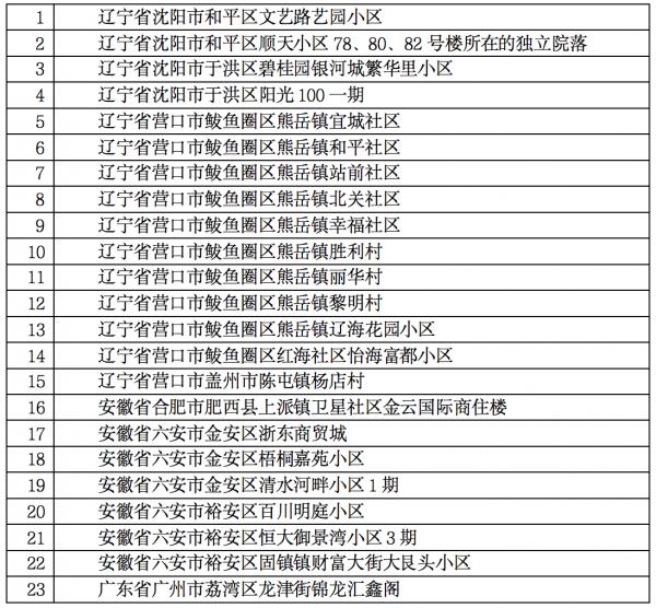 【31省区市新增16例确诊病例,31省区市新增确诊15例 含本土6例】 【31省区市新增16例确诊病例,31省区市新增确诊15例 含本土6例】