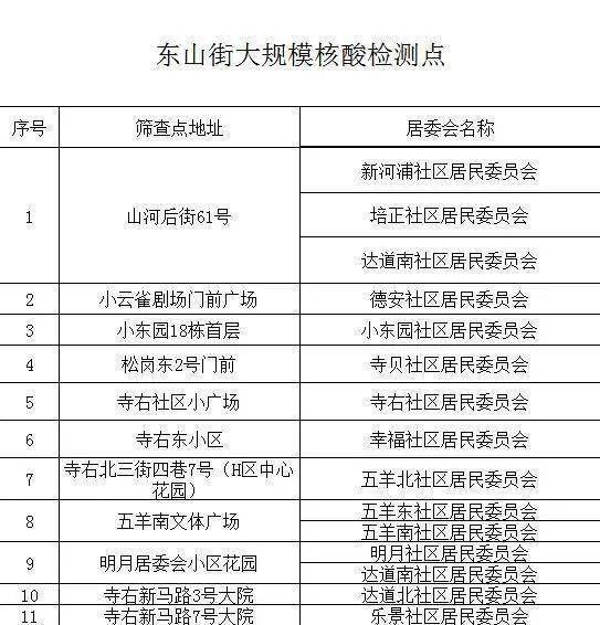 【广州三区开展全员核酸,广州进一步扩大全员核酸检测范围】 【广州三区开展全员核酸,广州进一步扩大全员核酸检测范围】