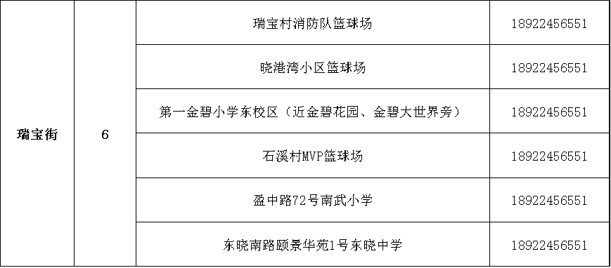 【广州三区开展全员核酸,广州进一步扩大全员核酸检测范围】 【广州三区开展全员核酸,广州进一步扩大全员核酸检测范围】