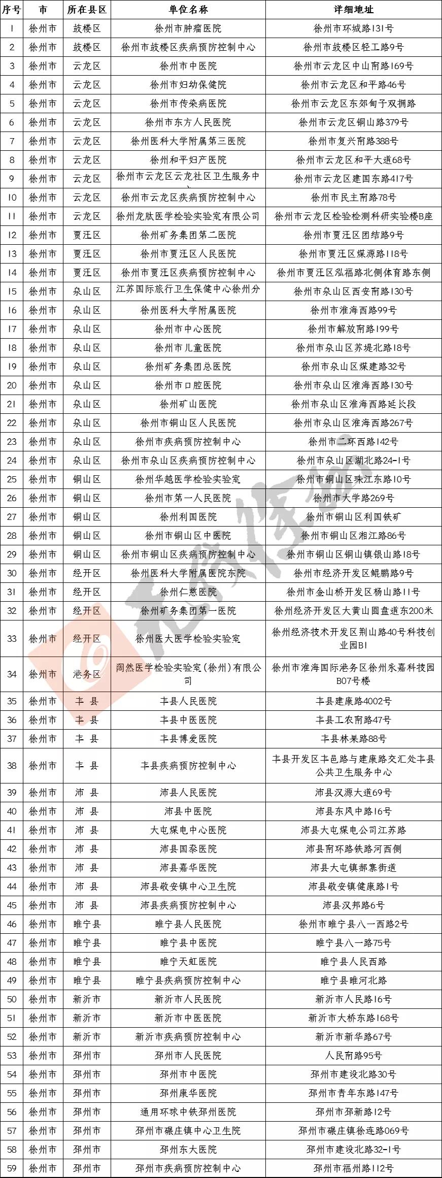 中国今天疫情最新消息(中国今天疫情最新消息数据)