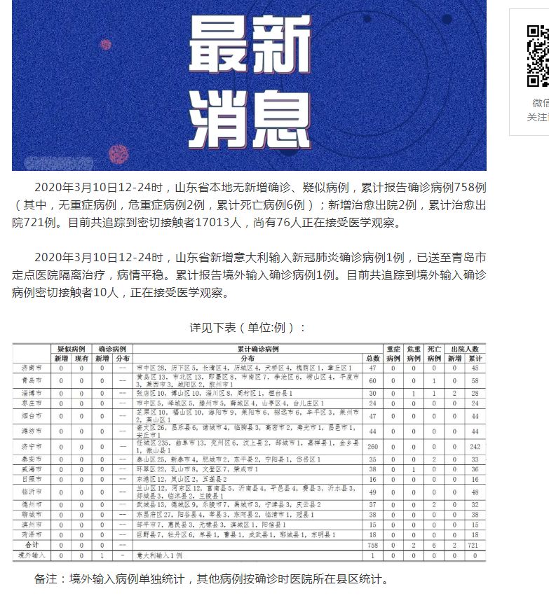 山东新增确诊病例(山东新增本地确诊病例一例) 山东新增确诊病例(山东新增本地确诊病例一例)
