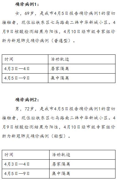 沈阳6例阳性详情公布各级密接已落实管控/沈阳确诊病例密切接触者名单 沈阳6例阳性详情公布各级密接已落实管控/沈阳确诊病例密切接触者名单