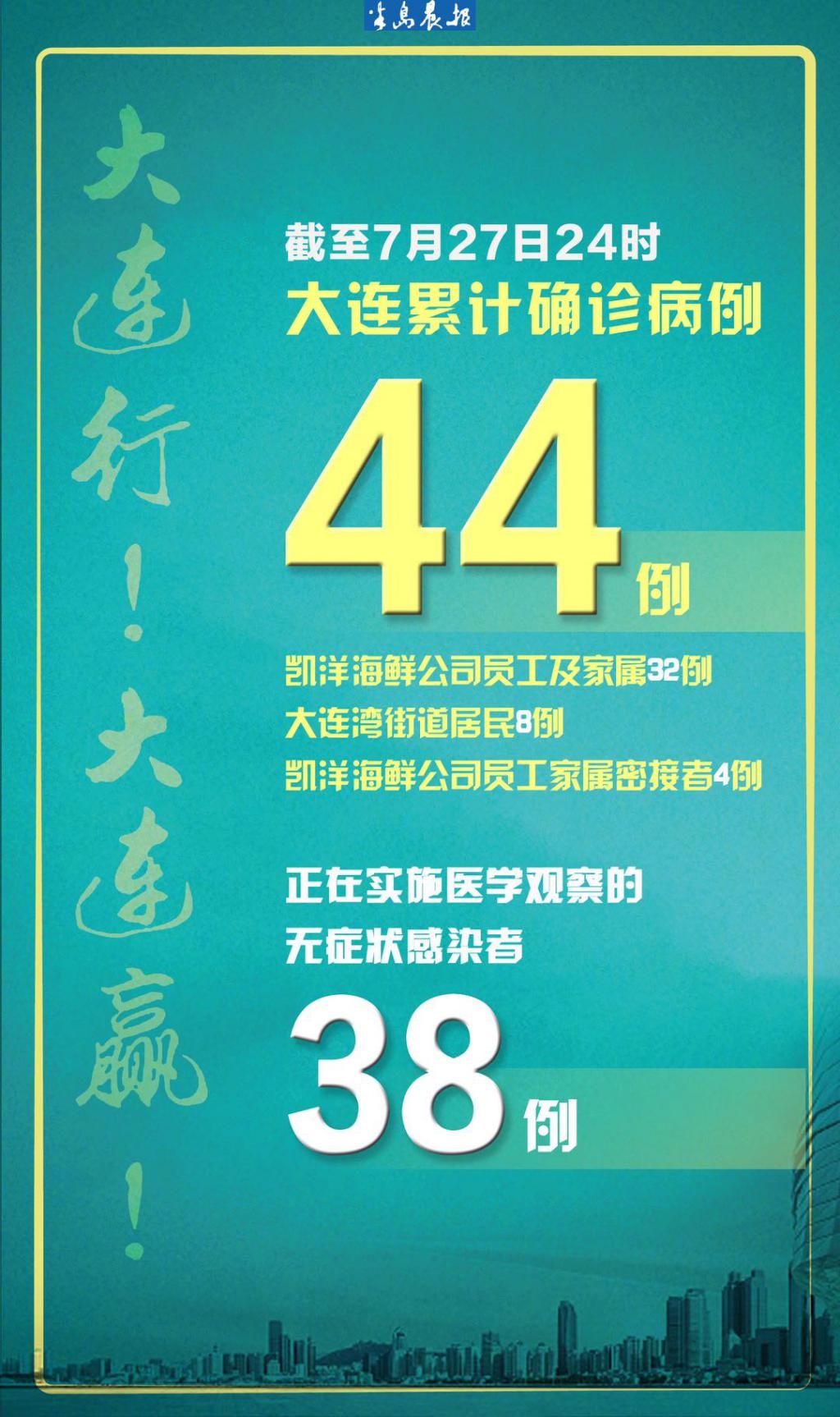大连疫情规模已基本锁定/大连疫情蔓延 大连疫情规模已基本锁定/大连疫情蔓延