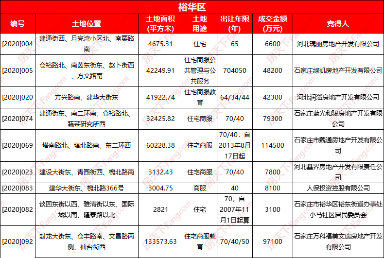 【官方明确高风险区解除标准，高风险地区解除】
