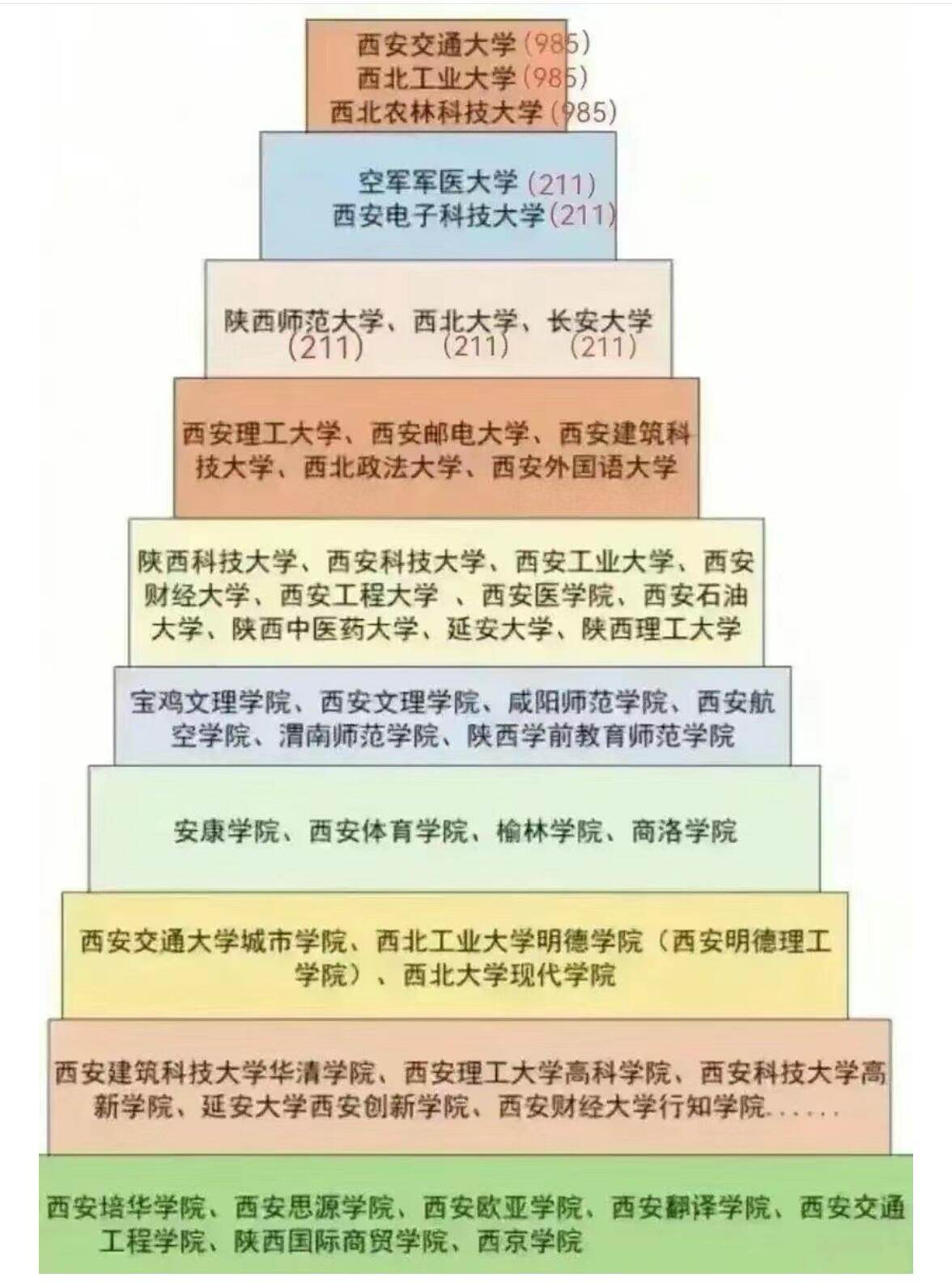 陕西新增/陕西新增大学最新消息 陕西新增/陕西新增大学最新消息