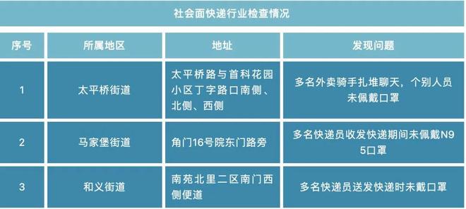 【丰台疫情最新,丰台疫情消息】 【丰台疫情最新,丰台疫情消息】