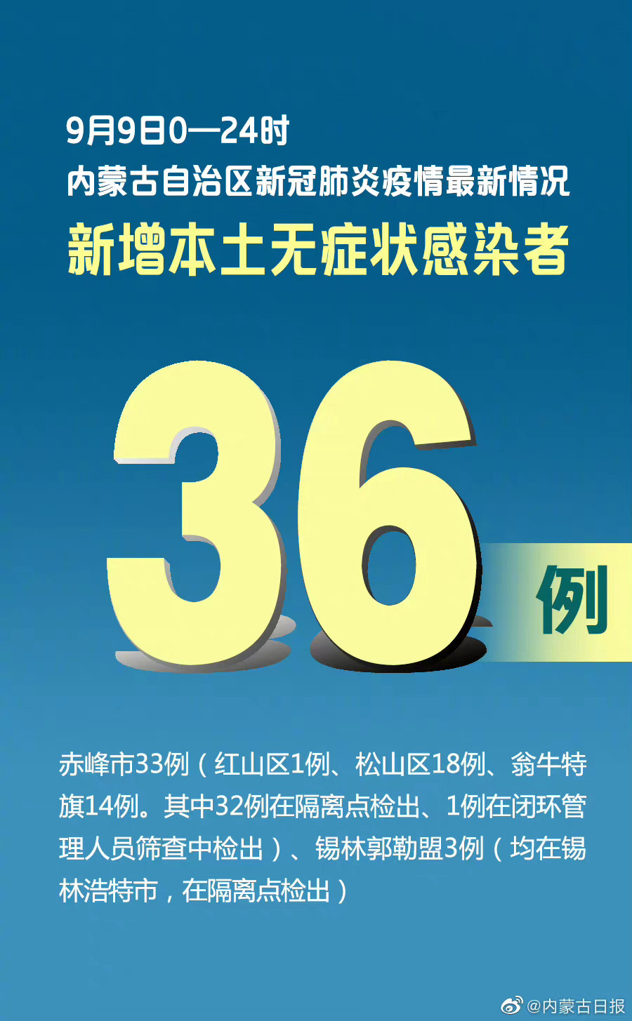 内蒙古新增本土无症状感染者3例/内蒙古新增无症状病例在哪个地方 内蒙古新增本土无症状感染者3例/内蒙古新增无症状病例在哪个地方
