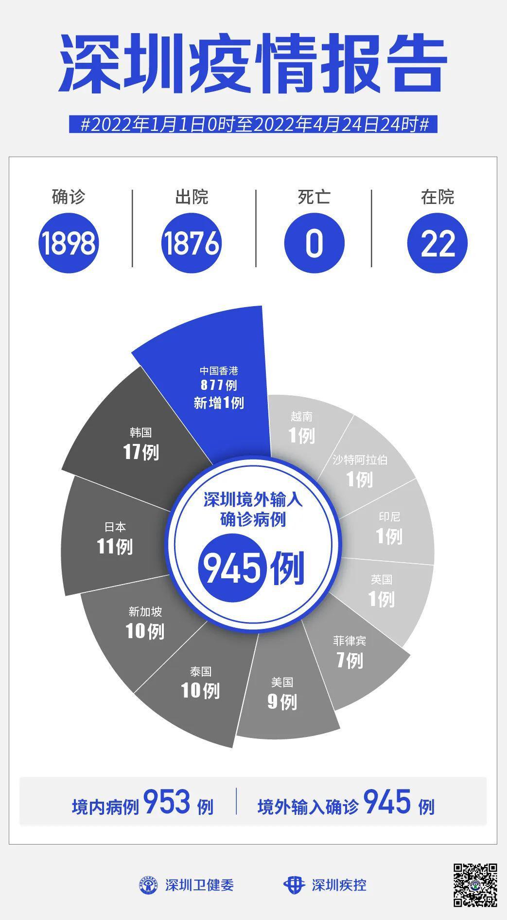 31省新增12例确诊均为境外输入(31省份新增确诊21例均为境外输入)