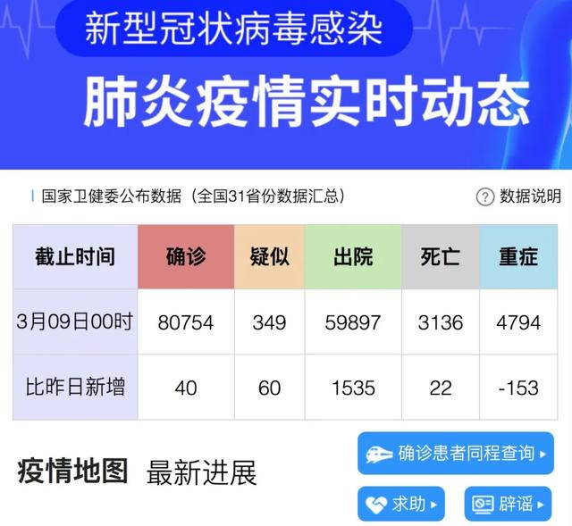 31省增20例境外输入(31省增4例境外输入!!!) 31省增20例境外输入(31省增4例境外输入!!!)