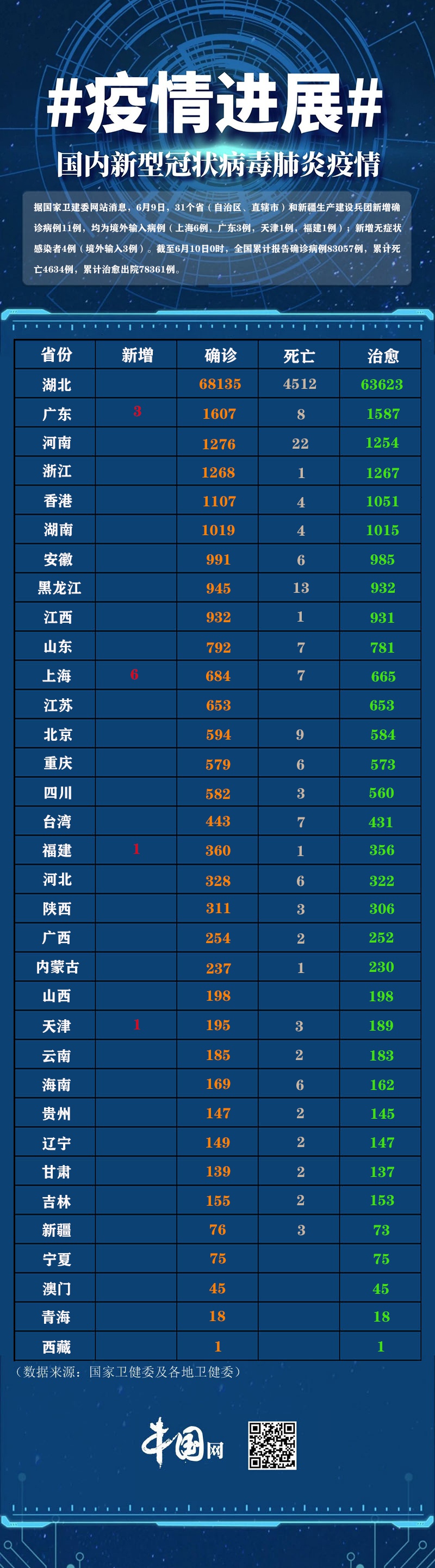 31省区市新增20例确诊均为境外输入/31省区市新增1例确诊为境外输入