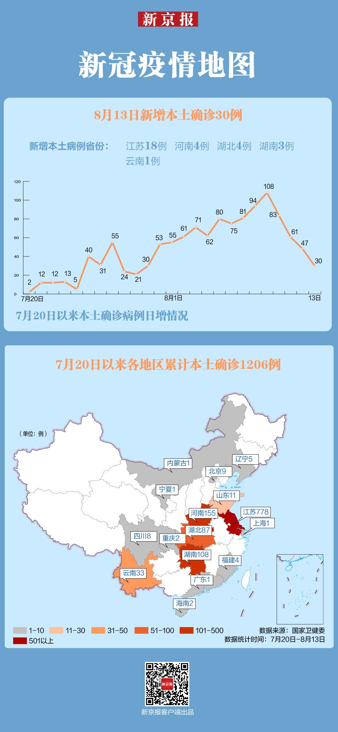 新疆新增本土确诊6例/新疆新增确诊11例 本土8例