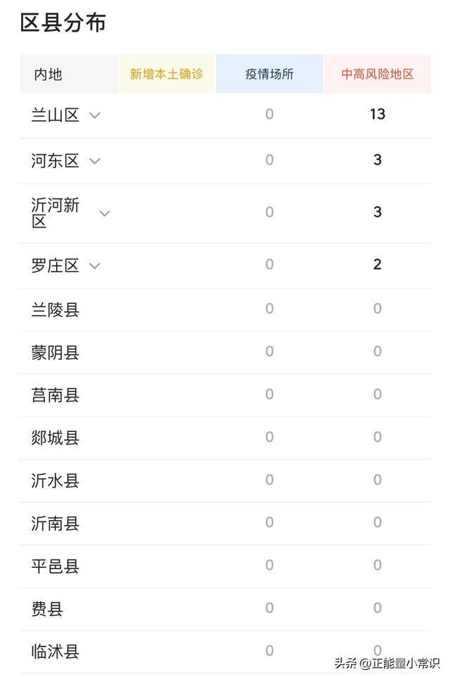 临沂疫情最新情况/临沂疫情最新信息 临沂疫情最新情况/临沂疫情最新信息