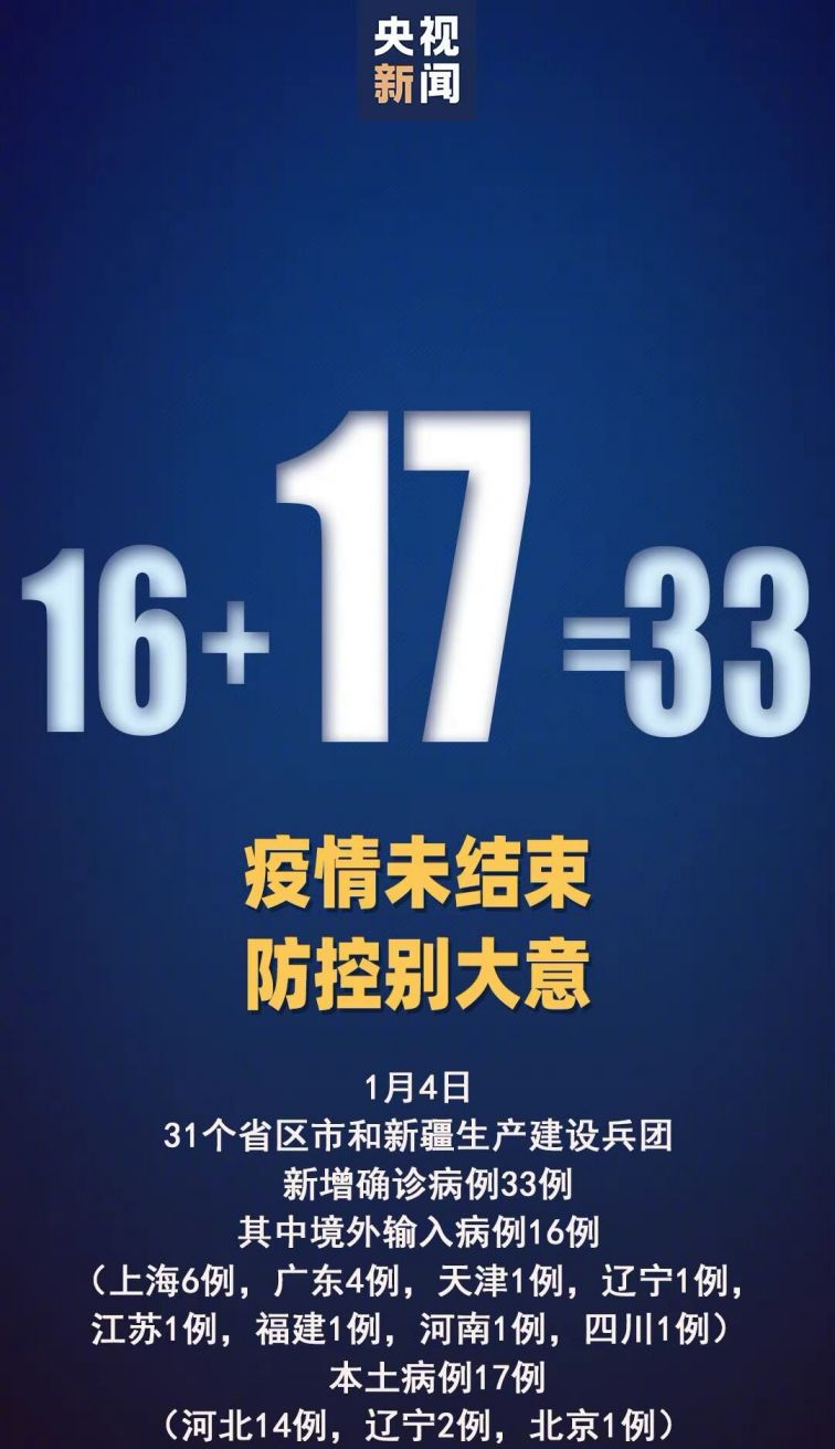 31省份新增33例确诊(31省份新增32例确诊) 31省份新增33例确诊(31省份新增32例确诊)