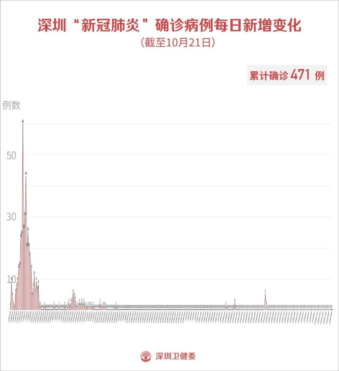 深圳疫情最新消息今天新增一例(深圳疫情最新消息今天新增多少) 深圳疫情最新消息今天新增一例(深圳疫情最新消息今天新增多少)
