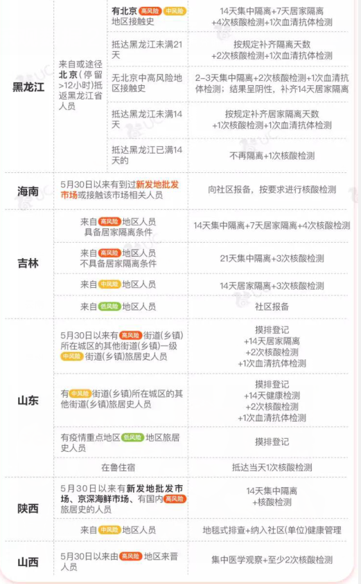 哪些省份需要核酸检测/全国哪些地方需要核酸证明 哪些省份需要核酸检测/全国哪些地方需要核酸证明