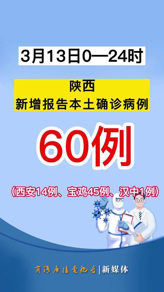 陕西新增60例本土确诊(陕西新增确诊40例) 陕西新增60例本土确诊(陕西新增确诊40例)