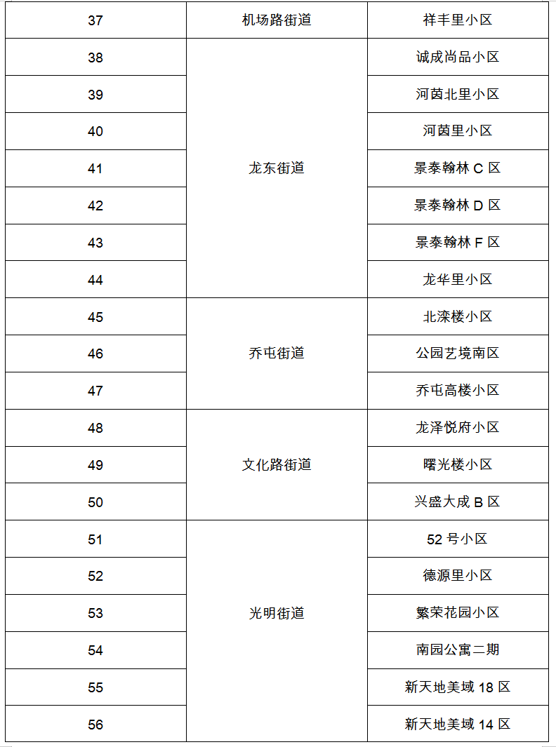 【河北新增本土确诊51例无症状162例，河北新增40例本土26例无症状】