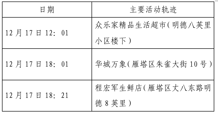 【营口新增8例感染病例行程轨迹公布,营口新增2例行程】 【营口新增8例感染病例行程轨迹公布,营口新增2例行程】