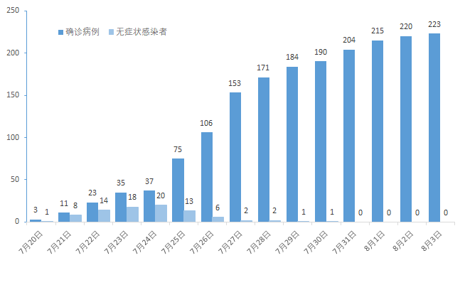 【郑州疫情最新消息今天新增了15例，郑州疫情最新消息今天发布】