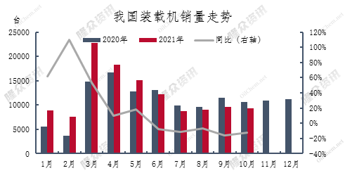 上海疫情风险降低(上海风险调低了吗)