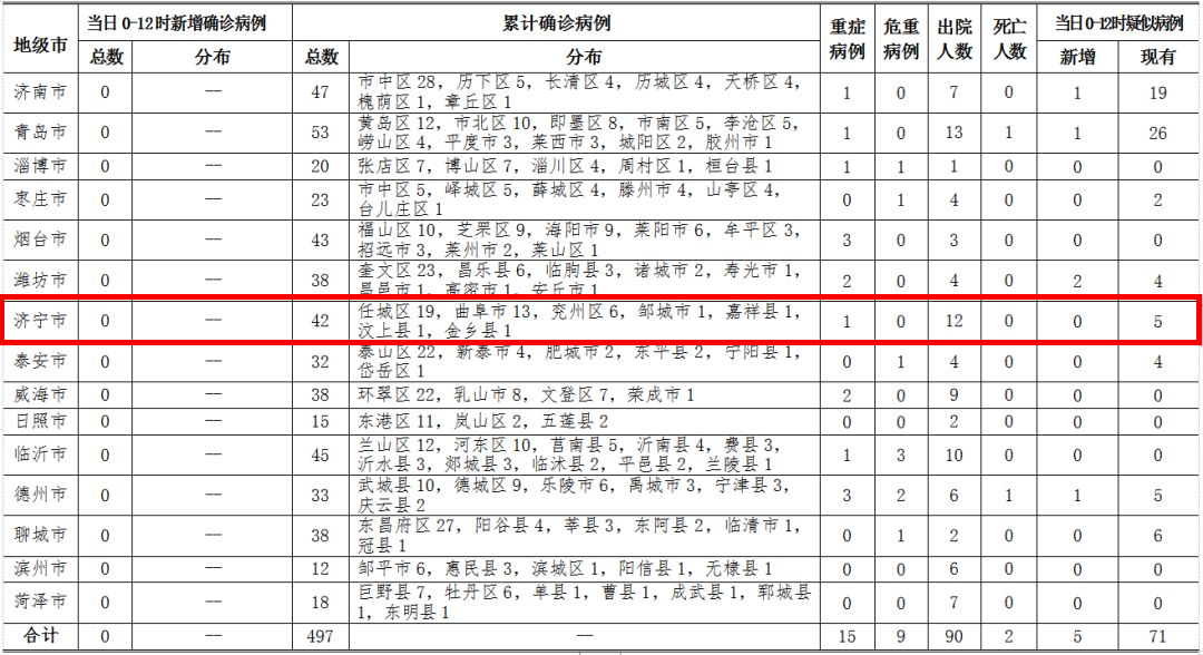 平原疫情最新消息新增2例/平原县确诊病例