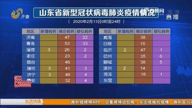 山东最新疫情报告(山东最新疫情报告今天) 山东最新疫情报告(山东最新疫情报告今天)