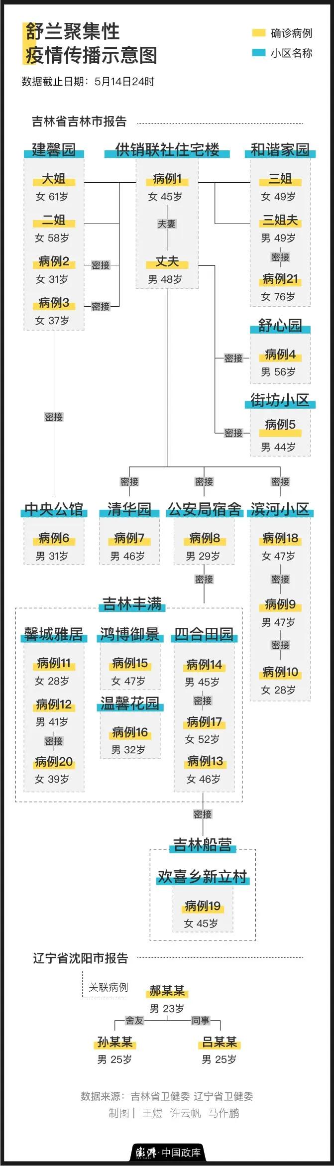 【吉林聚集性疫情,吉林聚集性疫情最新消息】 【吉林聚集性疫情,吉林聚集性疫情最新消息】