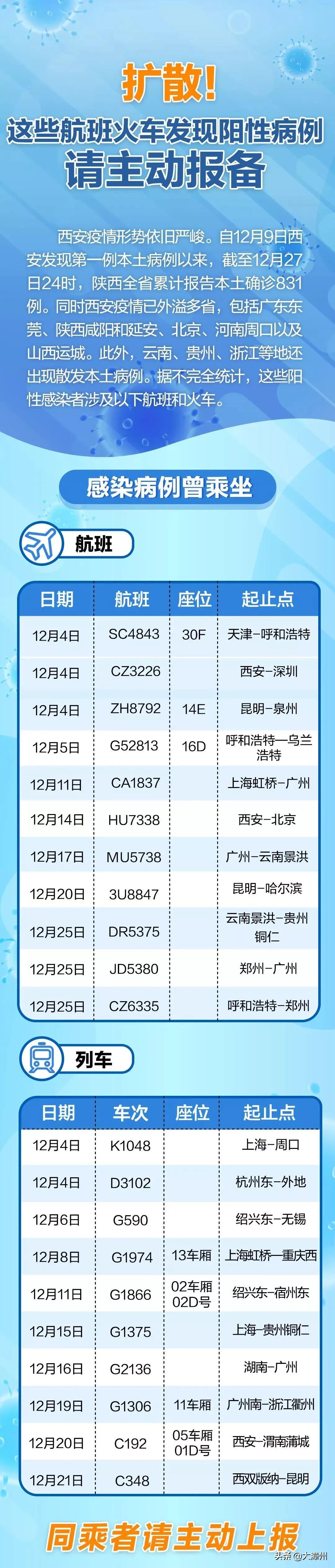 【31省区市新增1例本土确诊在福建，31省份新增本土确诊42例 均在福建?】