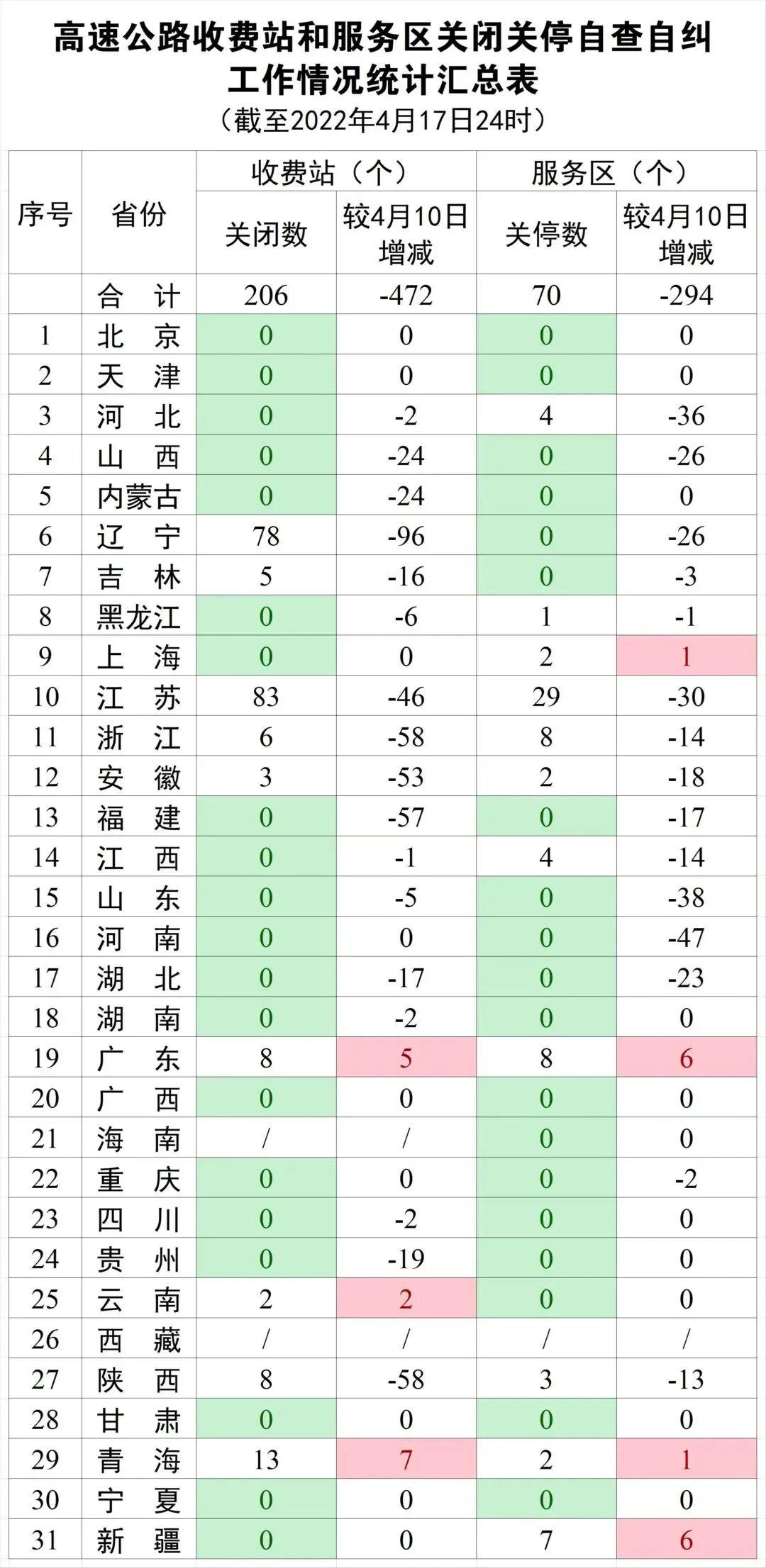 【快递停运时间最新通知2022，快递停运时间和恢复时间】